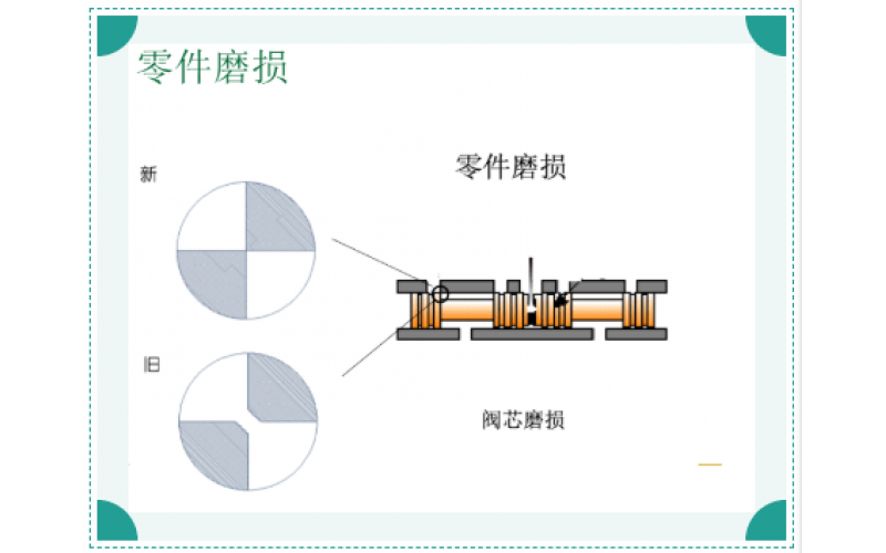 ERQ-300系列电液伺服阀故障原因排除知识分享-华体会体育官方网站-华体会体育（中国）