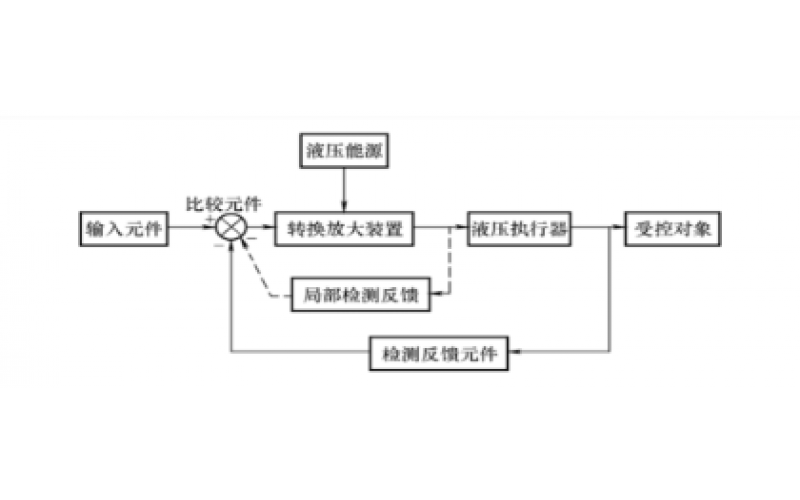 液压控制系统的组成及分类知识-华体会体育官方网站-华体会体育（中国）