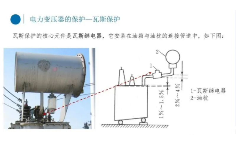 电厂变压器瓦斯保护你知道吗？-北京华体会体育官方网站-华体会体育（中国）