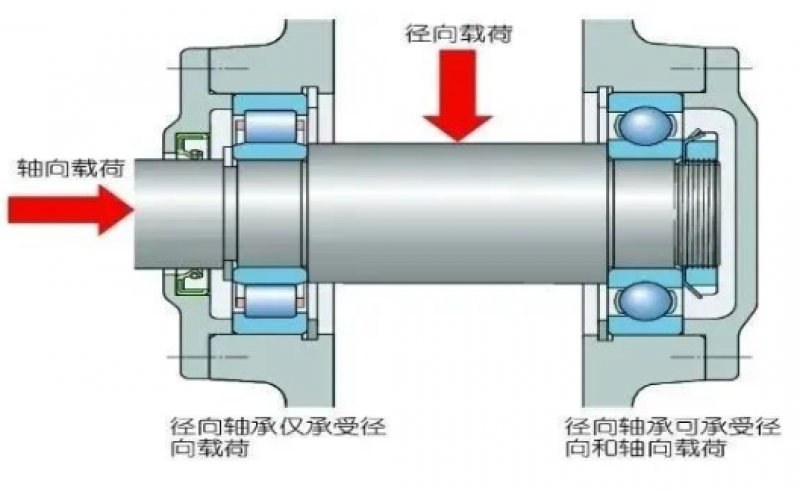 为何汽轮机支持轴承温度保护动作值高于支持轴承5℃？-北京华体会体育官方网站-华体会体育（中国）