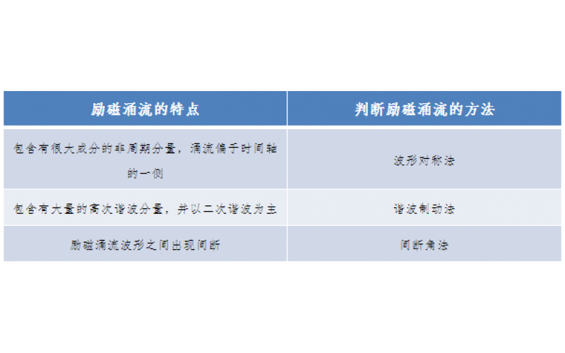 一种允许错误动作的继电保护-广东华体会体育官方网站-华体会体育（中国）