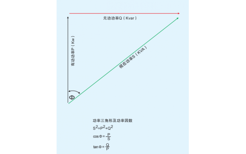 北京华体会体育官方网站-华体会体育（中国）-无功（滤波）补偿概述一