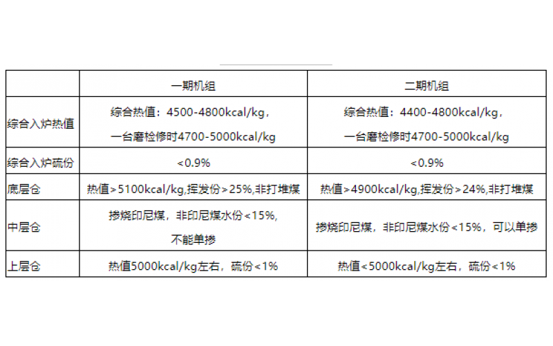 火电机组燃料智能化配煤掺烧探索和实践-贵州华体会体育官方网站-华体会体育（中国）