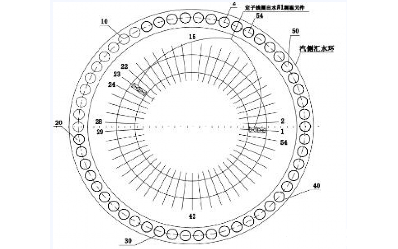 发电机定子线圈温度异常的分析方法-北京华体会体育官方网站-华体会体育（中国）