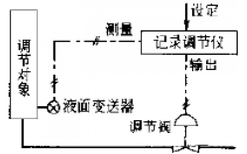 南昌华体会体育官方网站-华体会体育（中国）-物位检测仪表故障处理分享